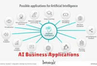 AI Business Applications