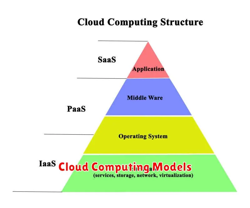 Cloud Computing Models