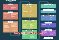 Data Scientist Roadmap