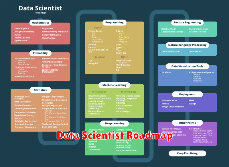 Data Scientist Roadmap