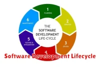 Software Development Lifecycle