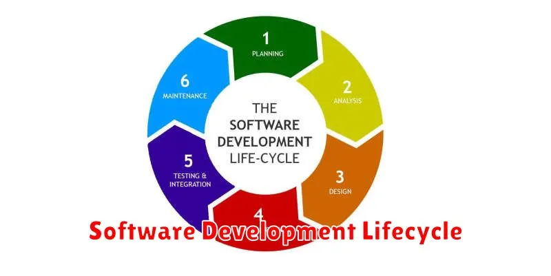 Software Development Lifecycle