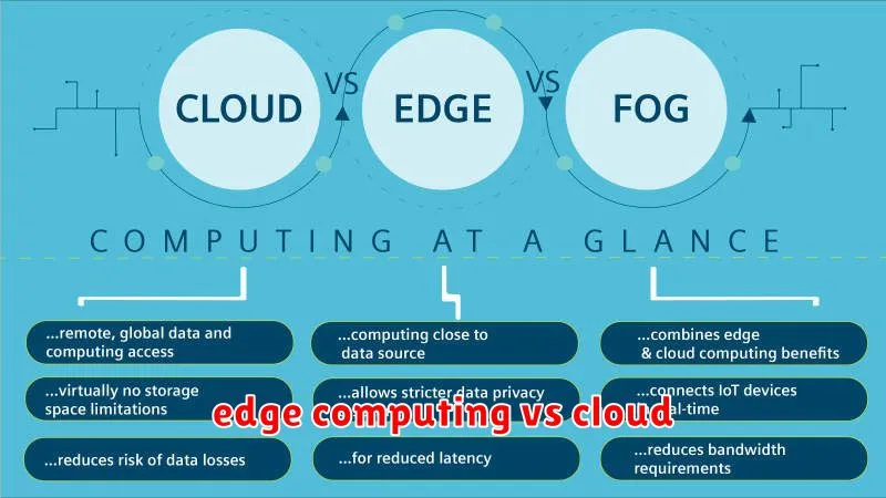 edge computing vs cloud